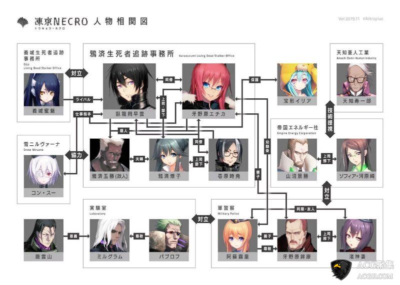 冻京NECRO完整汉化版+CG包